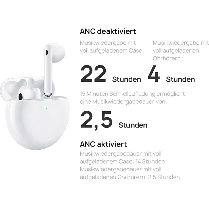 Huawei FreeBuds 4 Ceramic White In-Ear-Kopfhörer mit Bluetooth, Noise Cancelling, Mikrofon, geeignet für Sport, spritzwassergeschützt, weiß – Bild 3