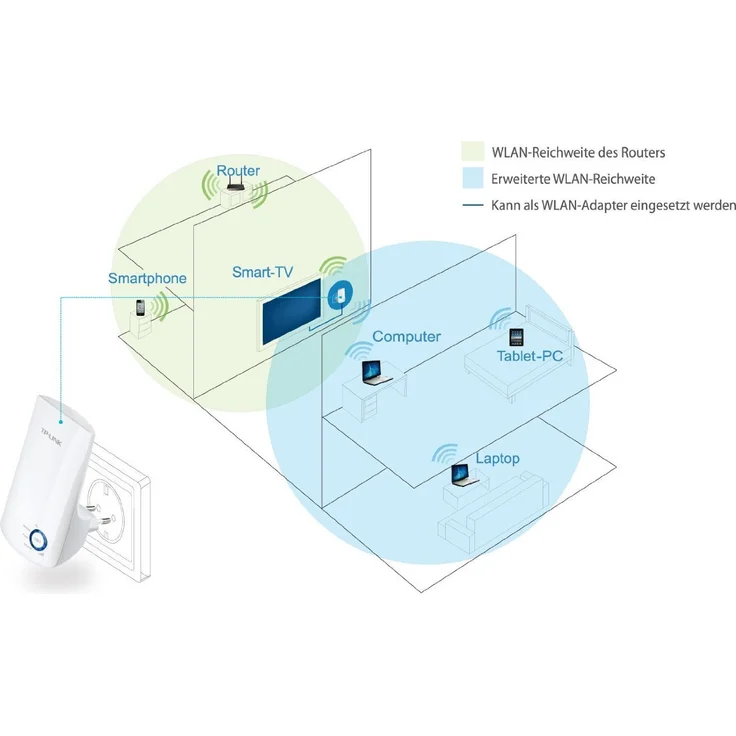TP-Link TL-WA850RE(DE) WLAN Repeater (300 Mbit-s, App Steuerung, 1 Port, WPS, LED abschaltbar, Deutschsprachige Version, kompatibel mit allen WLAN Geräten) – Bild 13