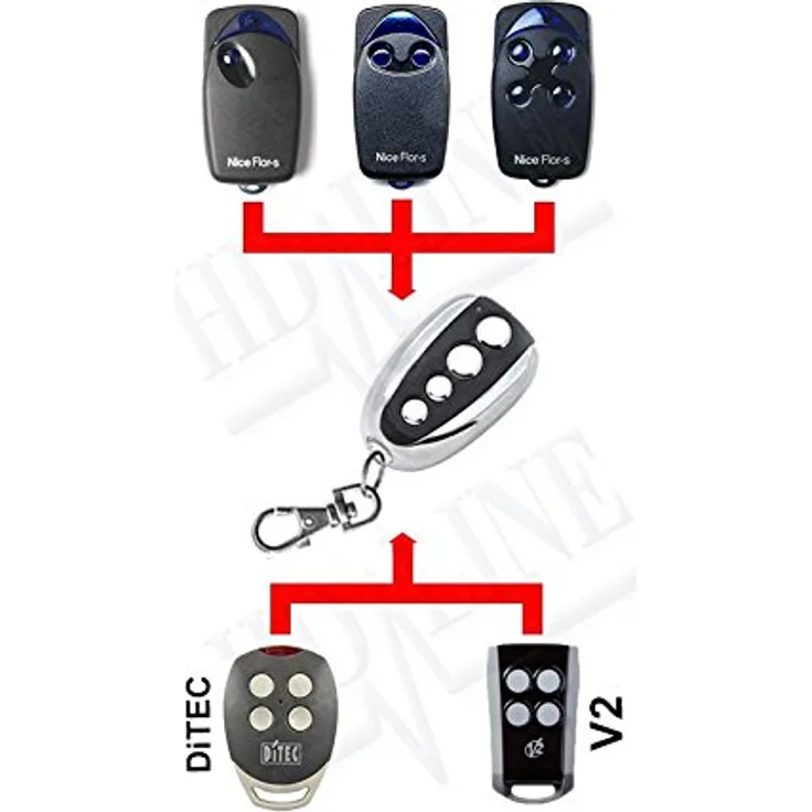 hd-line Garagentoröffner Fernbedienung Kompatibel mit Nice Flor-S, DITEC, V2 433Mhz