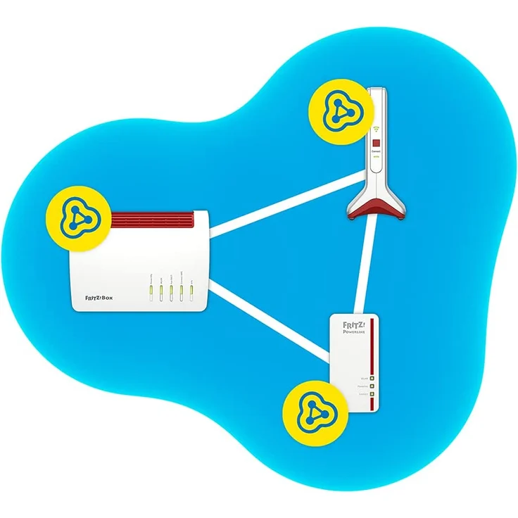 AVM Fritz!Repeater 6000 (DREI Funkeinheiten: 5 GHz (2 x bis zu 2.400 MBit/s), 2,4 GHz (bis zu 1.200 MBit/s), 2,5-Gigabit-LAN, deutschsprachige Version) – Bild 6