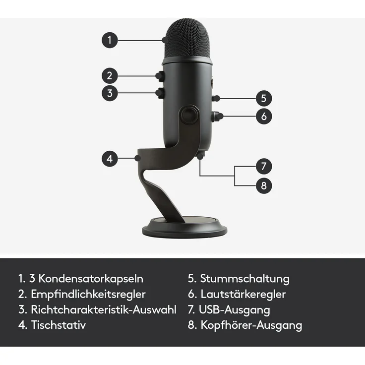 Blue Microphones Yeti USB-Mikrofon (für Aufnahme und Streaming auf PC und Mac, Drei Kondensatorkapseln, Vier Richtcharakteristiken, Kopfhörer-Ausgangs- und Lautstärkesteuerung,Plug und Play) blackout – Bild 4