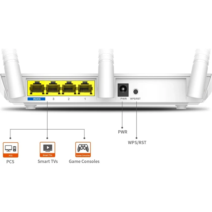 Tenda F3 N300 WLAN Router für Anschluss an Kabel--DSL- oder Glasfaser-Modem (300Mbit-s über WLAN , 3x LAN-Ports) Drei antennen für stabile Netzabdeckung auf bis zu 200m² – Bild 4
