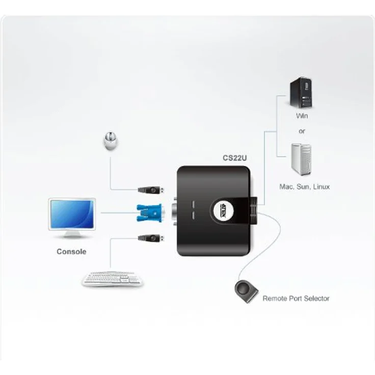 Aten CS22U 2-Port USB VGA KVM Switch – Bild 4
