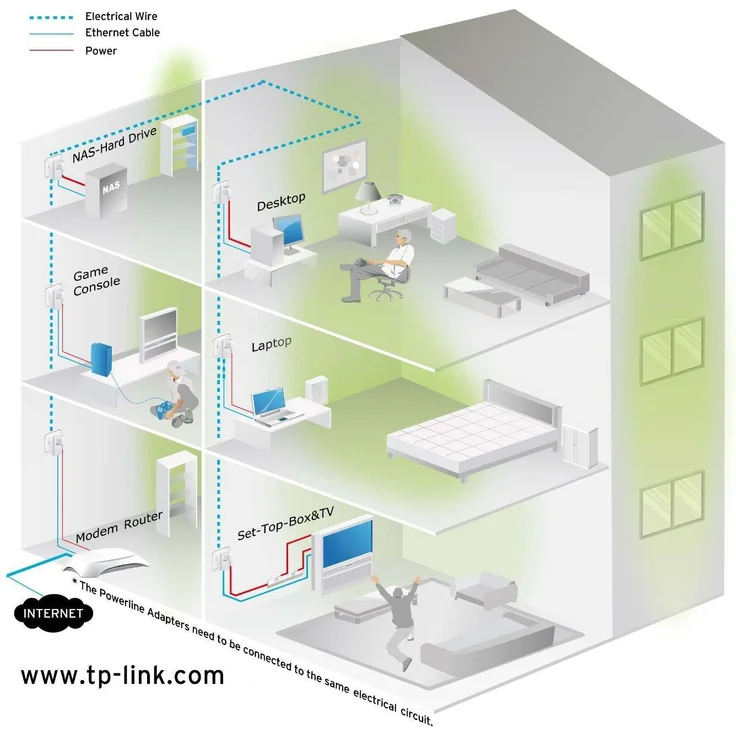 TP-Link TL-PA4010 KIT Powerline Adapter (600Mbit-s Powerline, 1x10-100Mbit-s-Ethernet-Port, energiesparend, kompatibel zu allen gängigen Powerline Adaptern) weiß – Bild 6