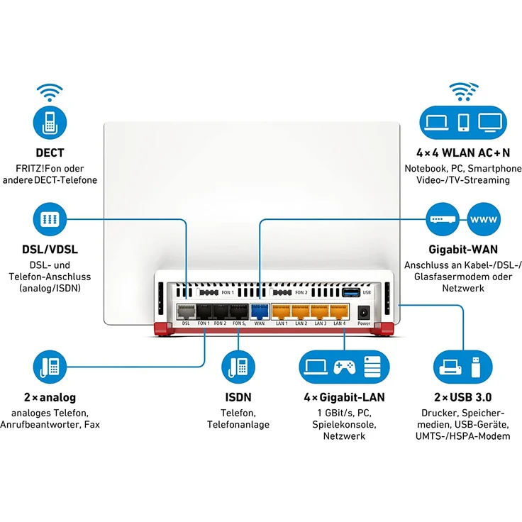 AVM FRITZ!Box 7580 (20002761) – Bild 4