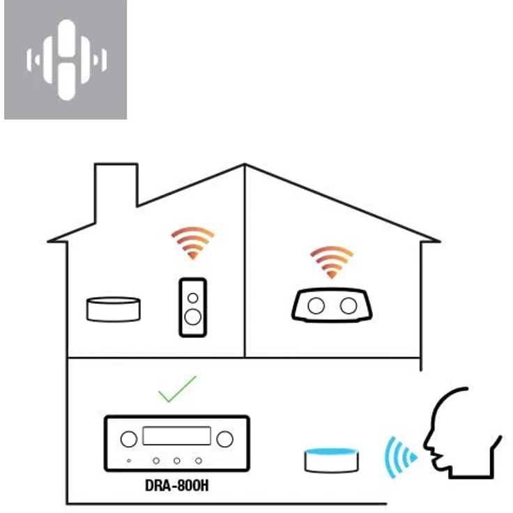 Denon DRA-800H 2.1 AV-Receiver mit Bluetooth, WLAN, FM (UKW), DAB+, silber – Bild 7