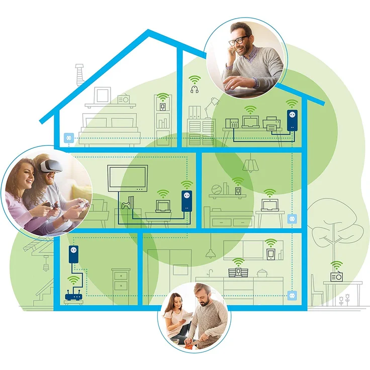 devolo Magic 2 Wifi Multiroomkit 2-1-3 (2400 Mbit/s, Powerline, 3x Adapter, Mesh WLAN, 2x LAN) – Bild 4