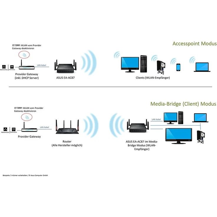 Asus EA-AC87 WLAN Accesspoint - Media-Bridge (Wi-Fi 5 AC1800, 5x Gigabit LAN) – Bild 5