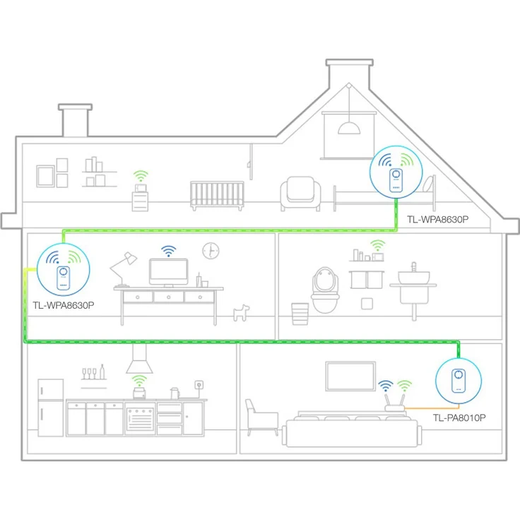 TP-Link AV1200 Gigabit Passthrough Powerline ac Wi-Fi Kit, 2er-Bundle (TL-WPA8630P KIT) – Bild 6
