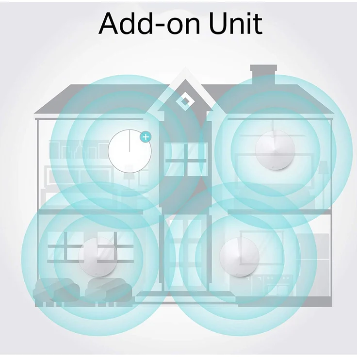 TP-Link Deco M5 Mesh WLAN AC1300 Dualband Heimnetz Komplettlösung (Geschwindigkeit bis zu 1267Mbit-s, Abdeckung bis zu 140m², passt in jeder Art von Zuhause, 2 Gigabit Ports, 1pack) weiß – Bild 3