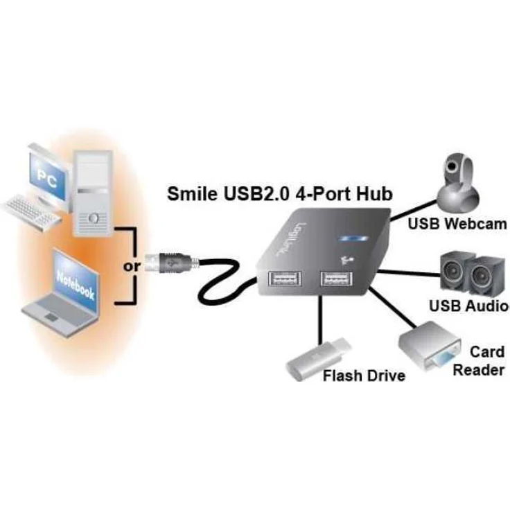 USB 2.0 Hub Smile 4-Port - Hub - 4 x Hi-Speed USB, Schwarz, UA-0139 – Bild 3