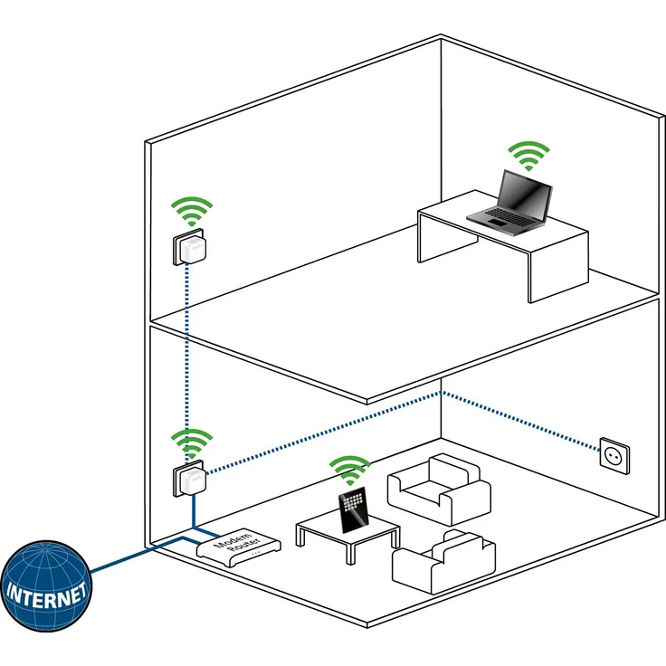 devolo dLAN 500 Wi-Fi Starter Kit – Bild 3