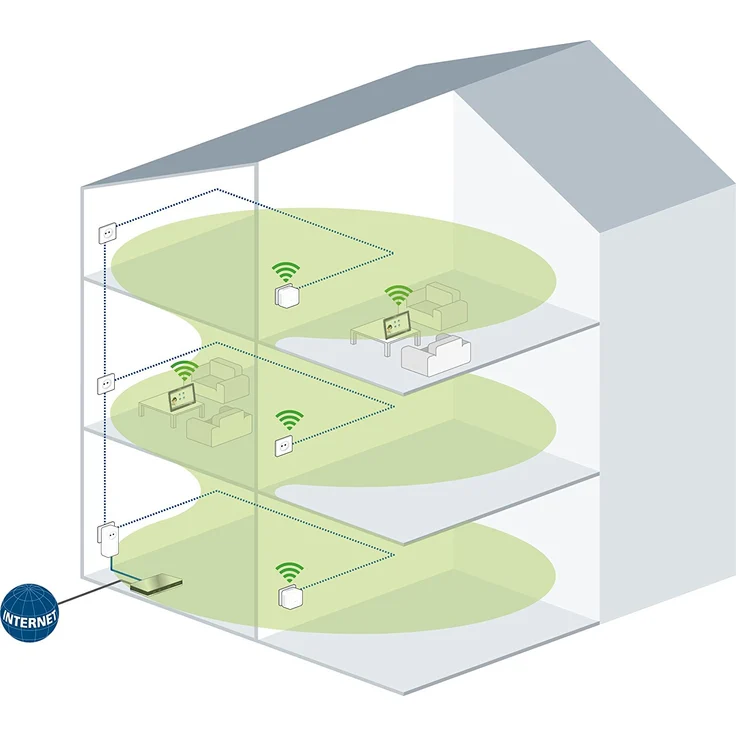 devolo dLAN 550 WiFi Powerline (Internet über die Steckdose, WLAN, 1x LAN Port, 1x Powerlan Adapter, PLC Netzwerkadapter, WLAN Verbessern, Wifi Booster, Wifi Move) Weiß – Bild 5