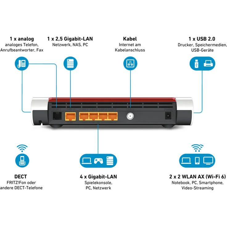 AVM Fritz!Box 6660 Cable (DOCSIS-3.1-Kabelmodem, 2x2 WLAN AX (Wi-Fi 6) mit 2.400 MBit-s (5 GHz) und 600 MBit-s (2,4 GHz), 1x 2,5 Gigabit-LAN-Port) – Bild 2