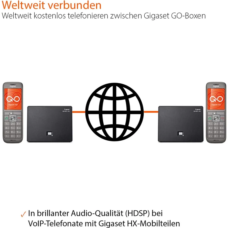 Gigaset GO-Box 100 DECT Basisstation, Verbindung analog über TAE-Anschluss oder per LAN-Kabel an Ihrem Router, kompatibel mit 6 Gigaset Mobilteilen, schwarz – Bild 3
