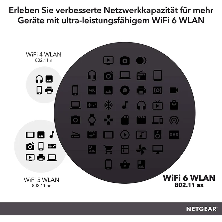 Netgear Nighthawk RAX40 WiFi 6 WLAN Router AX3000 (4-Stream AX4 mit bis zu 3 GBit-s, Abdeckung für mittlere Häuser und Wohnungen bis 100 m², kompatibel mit iPhone 11 und Samsung S20) – Bild 7