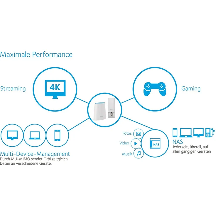 Netgear RBK30 (RBK30-100PES) – Bild 10