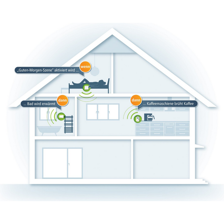 devolo Home Control Schaltsteckdose-Messsteckdose (schaltbare Steckdose mit Smart Meter Funktion, Z-Wave Hausautomation, Haussteuerung per iOS-Android App, Smart Home Aktor) weiß – Bild 5