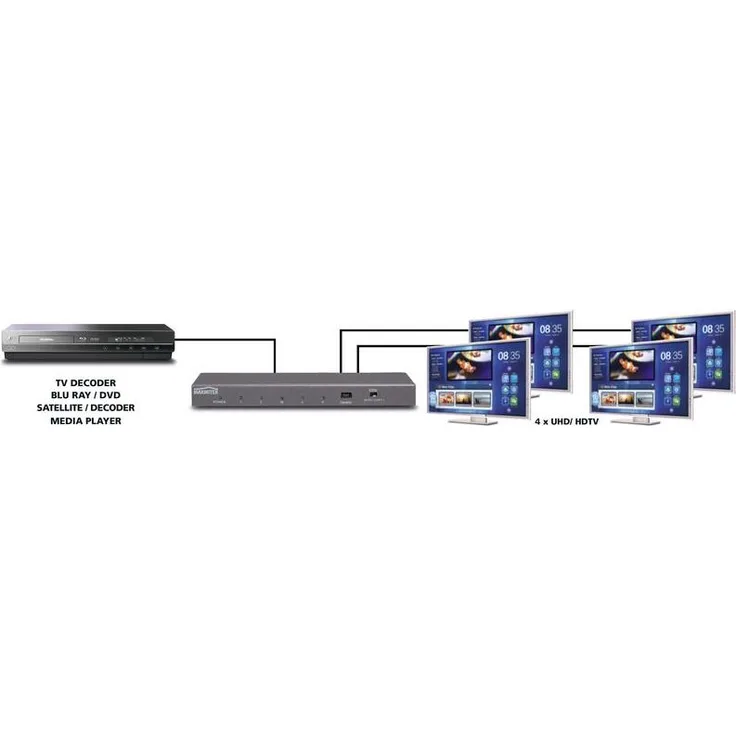 Marmitek Split 614 UHD 2.0 - HDMI Splitter - HDMI Verteiler - 1 ein - 4 aus - 3D | 4K60 (4:4:4) - Ultra HD - 3840 x 2160-60 Hz - HDCP 2.2 - Metallgehäuse