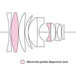 Voigtländer Nokton 0,95/60 mm MFT schwarz, Objektiv