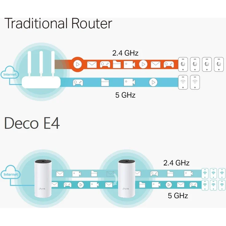 TP-Link Deco E4, 2er-Pack (Deco-E4-2-Pack) – Bild 4
