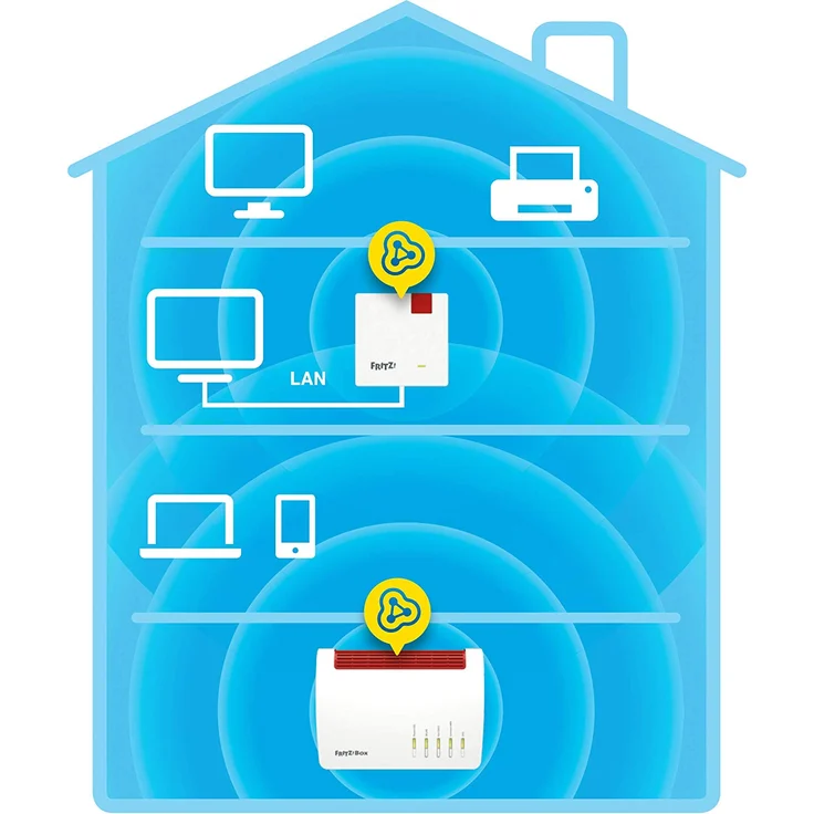 AVM FRITZ!WLAN Mesh Repeater 1200 (Zwei Funkeinheiten: 5 GHz (bis zu 866 MBit-s), 2,4 GHz (bis zu 400 MBit-s), 1x Gigabit-LAN, deutschsprachige Version) – Bild 4