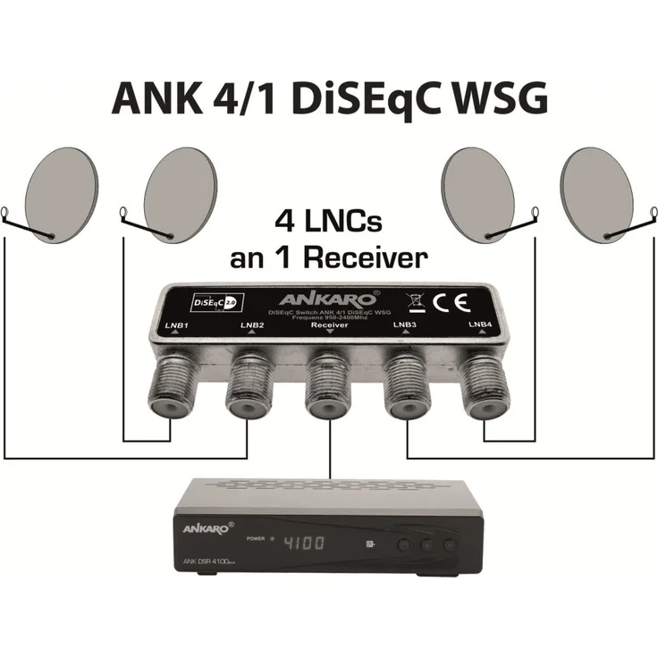 Ankaro DiSEqC-Schalter 4-1 WSG