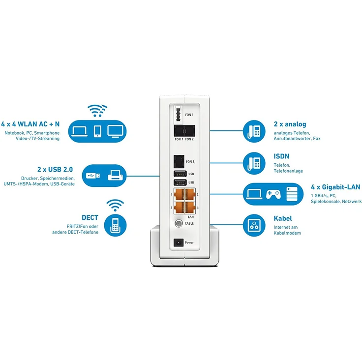AVM FRITZ!Box 6590 Cable (20002781) – Bild 4