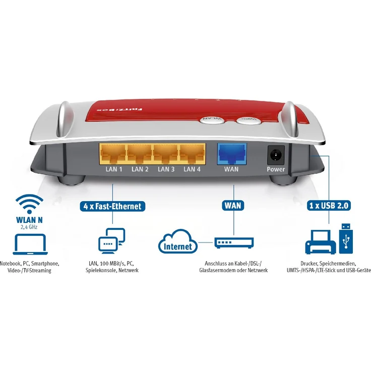 AVM FRITZ!Box 4020 WLAN-Router (für den Betrieb an einem Modem am Kabel--DSL--Glasfaser-Anschluss, WLAN N, 450 MBit-s (2,4 GHz) 4 x Fast-Ethernet, Mediaserver, deutschsprachige Version) rot-weiß – Bild 2