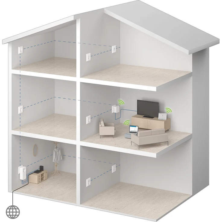 devolo dLAN 550 WiFi Starter Kit Powerline (WLAN über die Steckdose, 1x LAN Port, 2x Powerlan Adapter, PLC Netzwerkadapter, WLAN Verstärker, WiFi Booster, WiFi Move) weiß – Bild 8