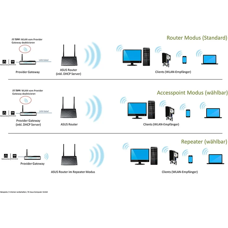 Asus RT-N12E Ver.C Router (WiFi 4 N300 MIMO, 4x Fast-Ethernet LAN, App Steuerung, Energieeffizienz Version, 5dBi Antennen, VPN) – Bild 5