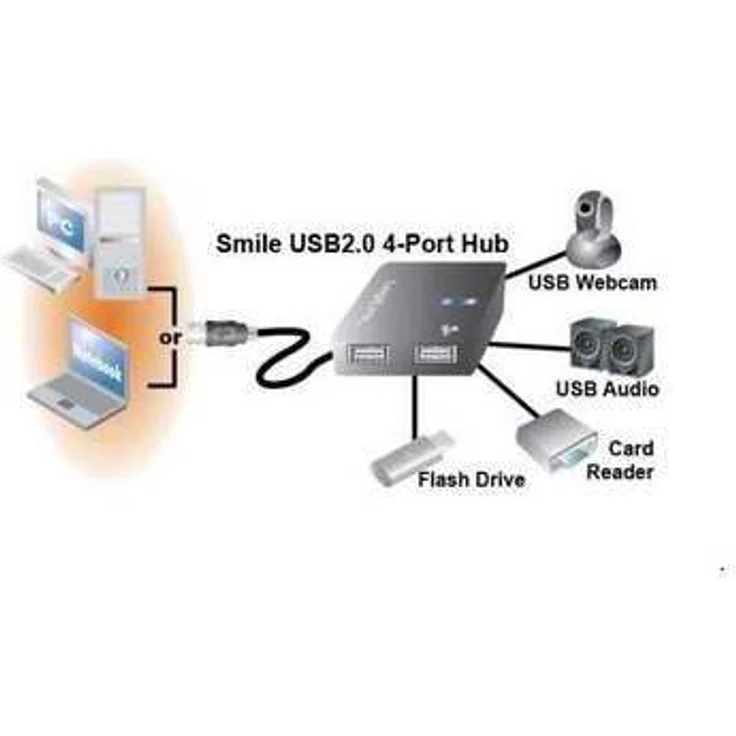USB 2.0 Hub Smile 4-Port - Hub - 4 x Hi-Speed USB, Blau, UA-0136 – Bild 3