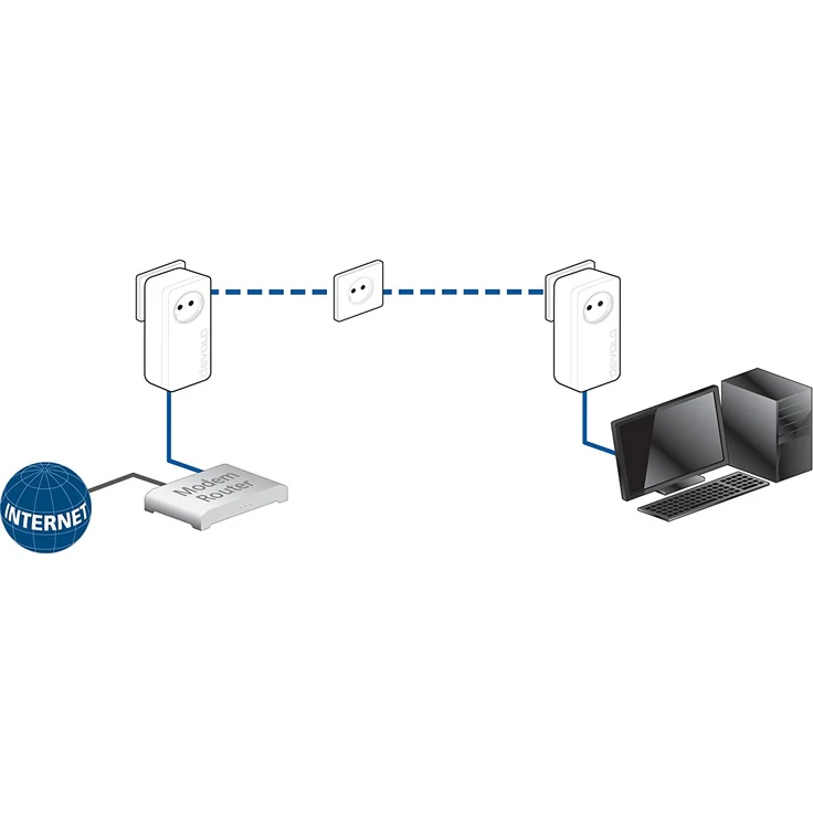 devolo dLAN 1200+ Starter Kit – Bild 6