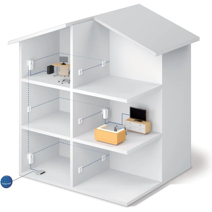 devolo dLAN 1200+ Powerline (1200 Mbit-s Netzwerk über die Steckdose, 1x LAN Port, 1x Powerline Adapter, integrierte Steckdose, PLC Netzwerkadapter) weiß – Bild 5