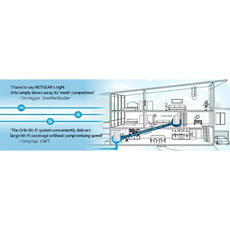 Netgear Orbi RBK50 Ultra Speed Mesh-WLAN-System (3.000 MBit-s Geschwindigkeit, Tri-Band 2er Set mit Mesh-Router + Satellit-Repeater, bis zu 350 m² Abdeckung, AC3000) – Bild 8