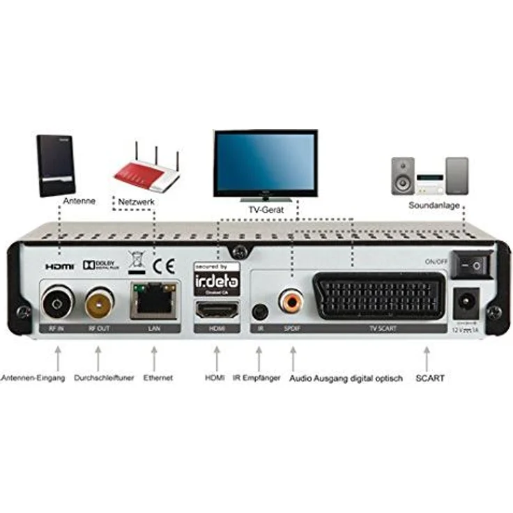 DigitalBox 77-559-00 Imperial T 2 IR DVB-T2 HD Receiver mit Irdeto Entschlüsselung Freenet TV, H.265-HEVC, HDMI, Scart, USB, LAN schwarz – Bild 4