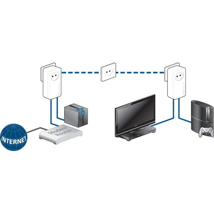 devolo dLAN 550 duo+ Powerlan Adapter (2x LAN Port, Kompaktgehäuse, Netzwerk, LAN Steckdose einfaches LAN Netzwerk aus der Steckdose) weiß – Bild 4