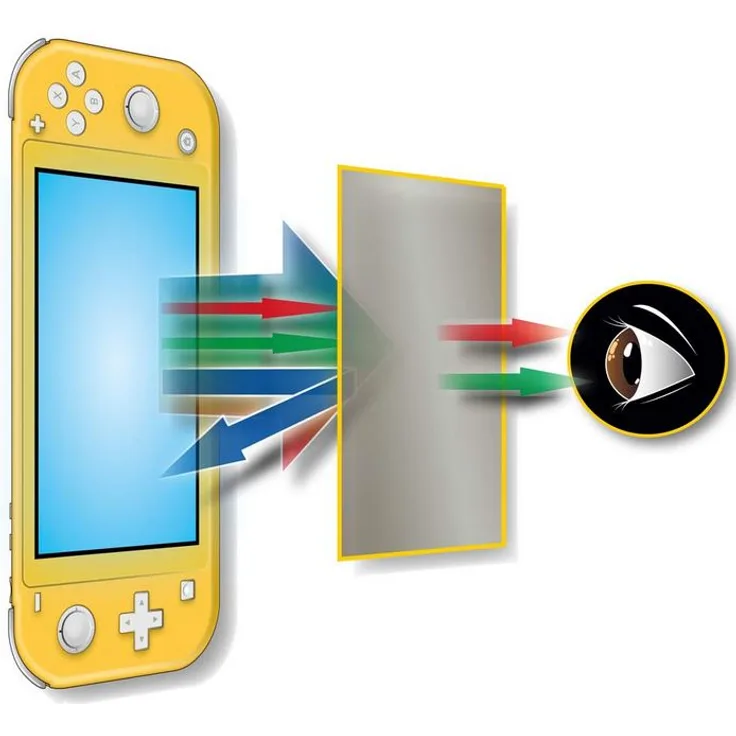 STEELPLAY Display Schutz Set Schutz vor blauem Licht 9H gehärtetes Glas Switch Lite (JVASWI00069)