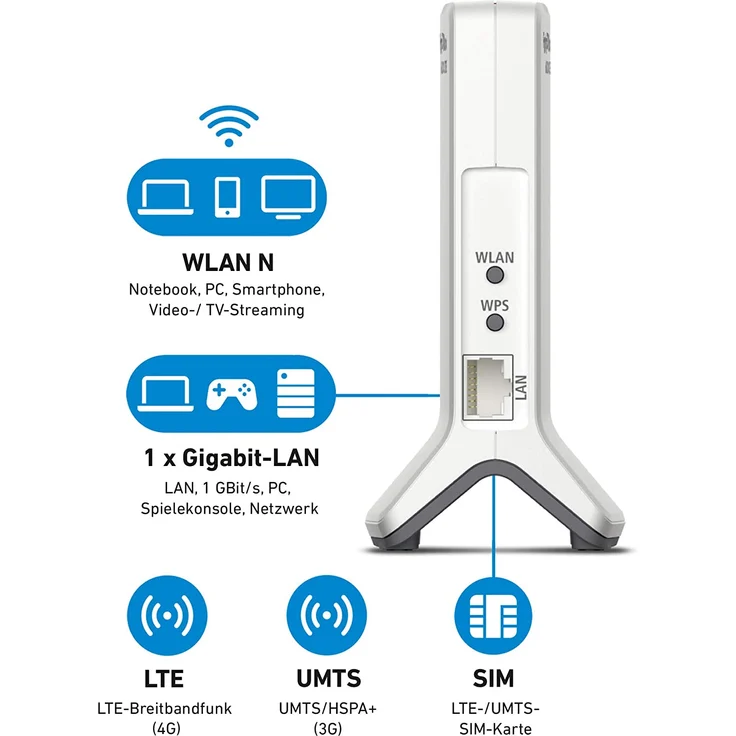AVM Fritz!Box 6820 LTE (LTE (4G) und UMTS (3G), WLAN N bis 450 MBit-s, 1 x Gigabit-LAN, geeignet für Deutschland) – Bild 2