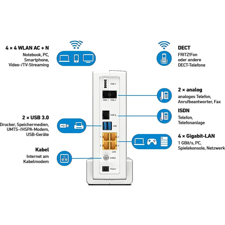 AVM Fritz!Box 6591 Cable WLAN AC + N Router (DOCSIS-3.1-Kabelmodem, Dual-WLAN Ac+N (MU-MIMO) mit 1.733 (5 GHz) + 800 Mbit-S (2, 4 GHz), VoIP-Telefonanlage) – Bild 2