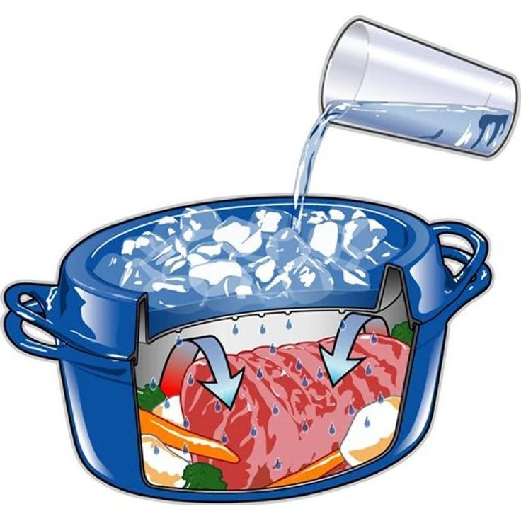 Le Creuset Gusseisen-Bräter Doufeu, Oval, Ø 32 cm, Für alle Herdarten und Induktion geeignet, Schwarz – Bild 2