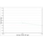 Russell Hobbs 10810-56 Crystal