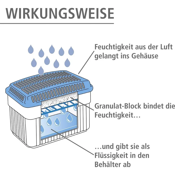 Wenko Luftentfeuchter, Dehumidifier, Raumentfeuchter gegen Schimmel und Stockflecken, für Zimmer, Auto, Wo – Bild 2