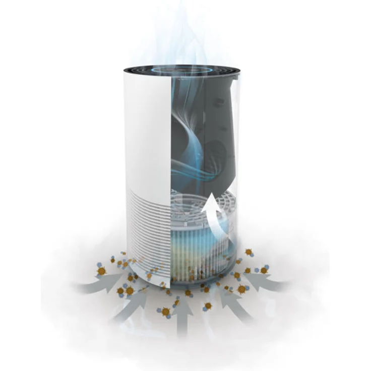 Soehnle Airfresh Clean 400 Luftreiniger, 4-stufiges Filtersystem, mit HEPA-Filter und UV-C Licht, Nachtmodus, 4 Stufen – Bild 6