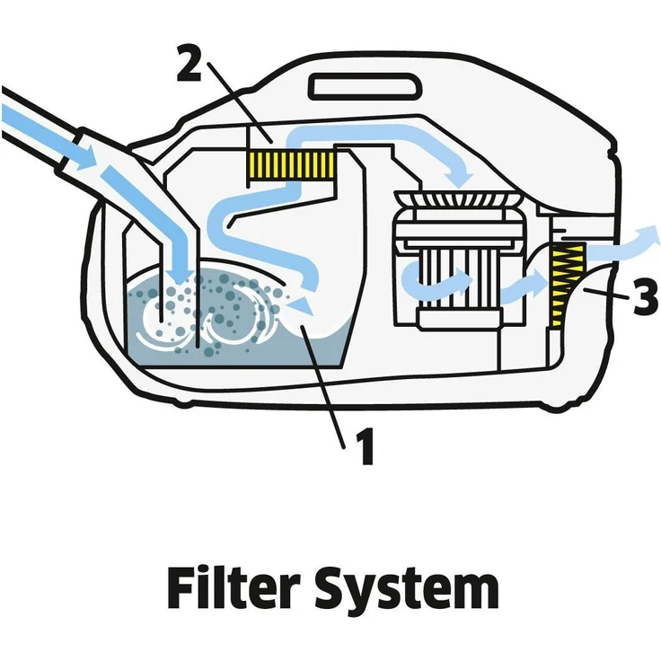 Kärcher DS 6 Staubsauger (mit Wasserfilter inkl. Zubehör) – Bild 6