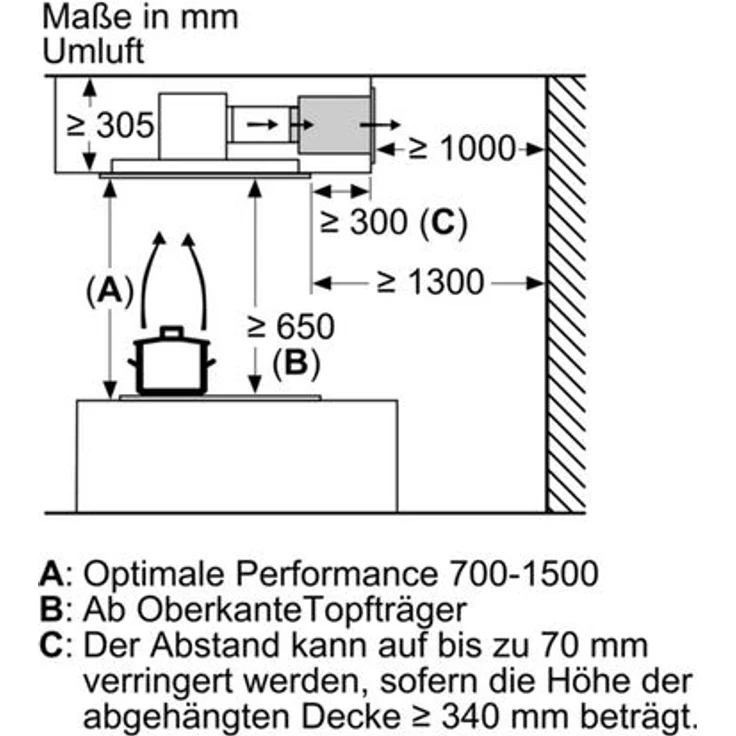Bosch Serie 6 DRC97AQ50, Motorhaube, Deckenhaube, Nische, Breite: 88.8 cm, Tiefe: 48.7 cm, Absaugung und Rückführung (mit zusätzlichem Rückführungsset), rostfreier Edelstahl – Bild 7