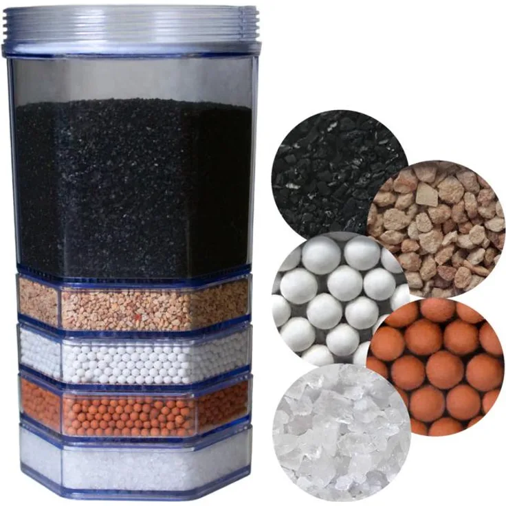 AcalaQuell Premium Filterkartusche für Wasserfilter MiniSmartLunaGrande