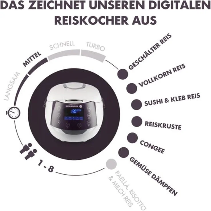Reishunger Digitaler Reiskocher, 1,5 l Fassungsvermögen, 860 Watt, Warmhaltefunktion, Zubehör  – Bild 8