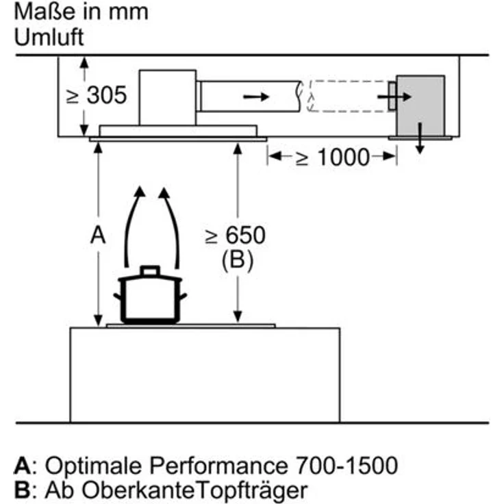 Bosch Serie 6 DRC97AQ50, Motorhaube, Deckenhaube, Nische, Breite: 88.8 cm, Tiefe: 48.7 cm, Absaugung und Rückführung (mit zusätzlichem Rückführungsset), rostfreier Edelstahl – Bild 6