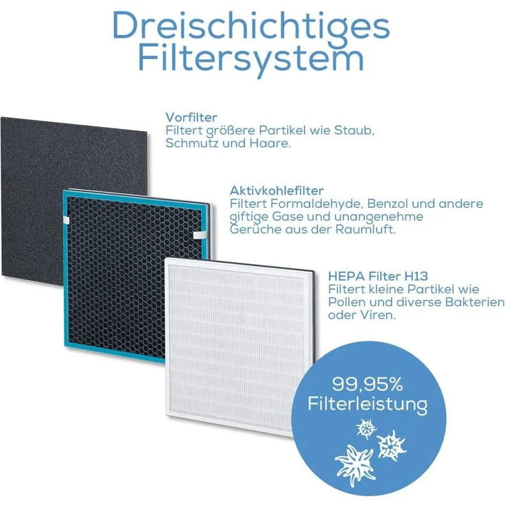 Beurer LR 210 Luftreiniger, für Räume bis 26 m², mit HEPA-Filter H13, Timer & Nachtmodus (69300) – Bild 4